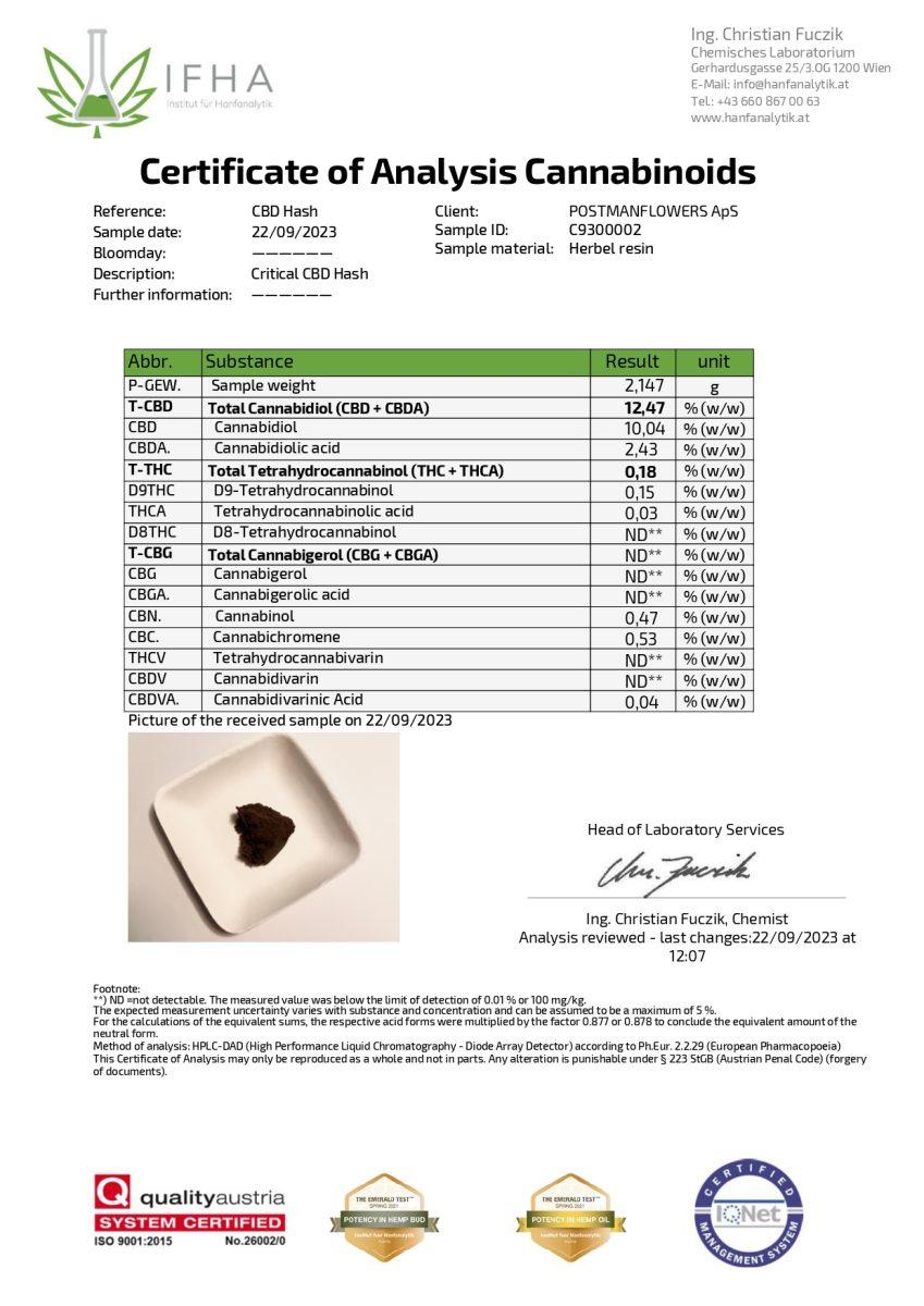 Critical CBD Hash CBD: 12%