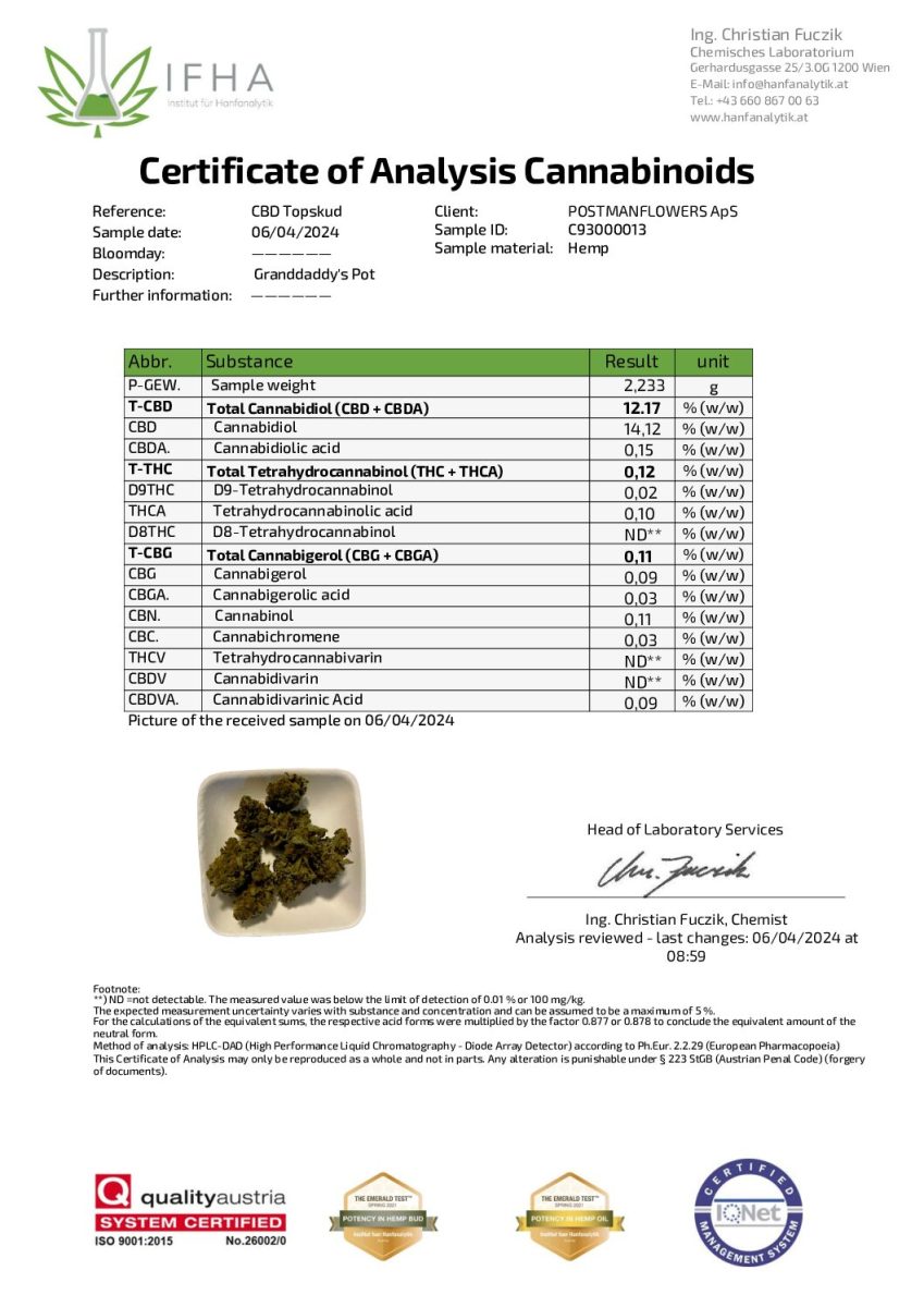 Granddaddy´s CBD: 14,12%
