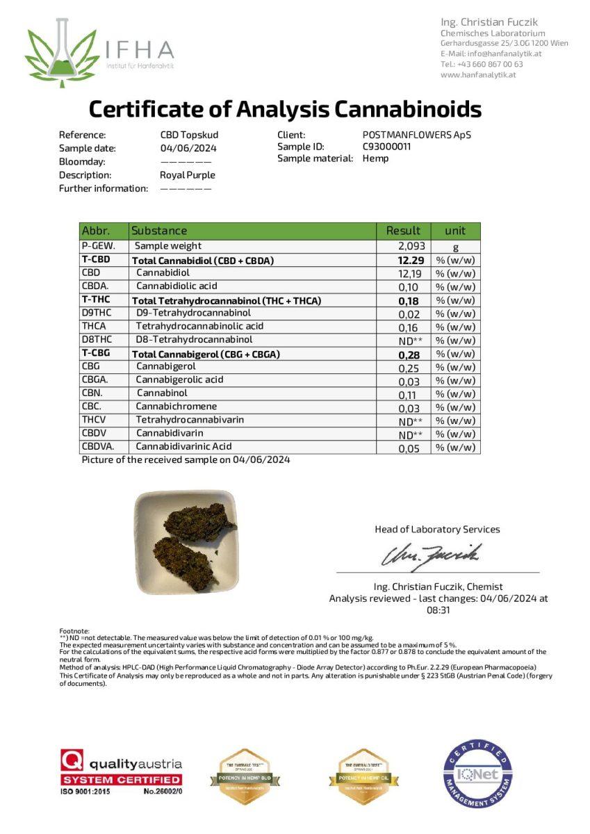 Royal Purple CBD Topskud CBD: 12%